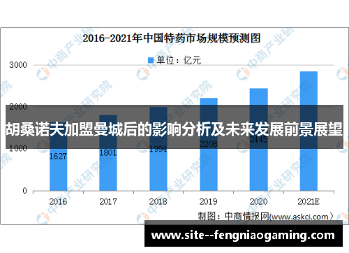胡桑诺夫加盟曼城后的影响分析及未来发展前景展望