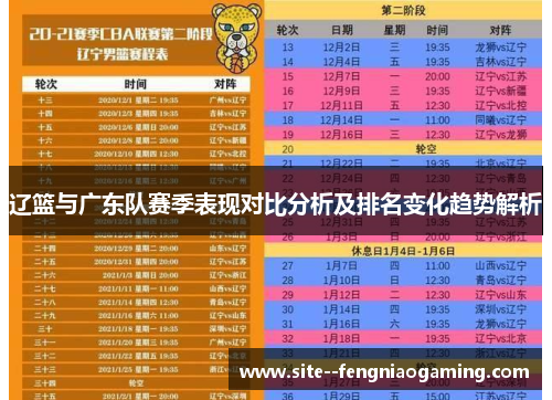 辽篮与广东队赛季表现对比分析及排名变化趋势解析