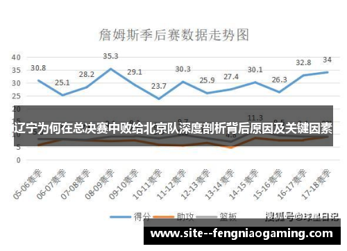 辽宁为何在总决赛中败给北京队深度剖析背后原因及关键因素