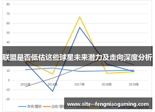 联盟是否低估这些球星未来潜力及走向深度分析 联盟是否低估这些球星未来潜力及走向深度分析
