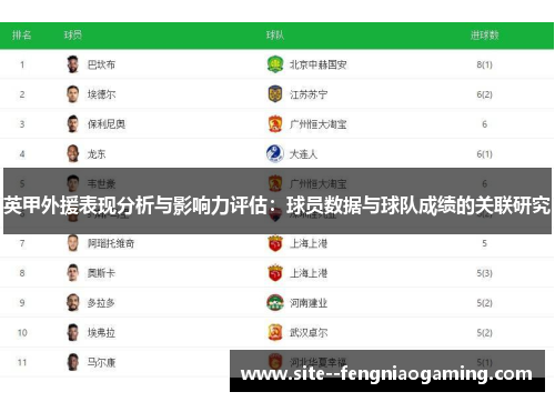 英甲外援表现分析与影响力评估：球员数据与球队成绩的关联研究