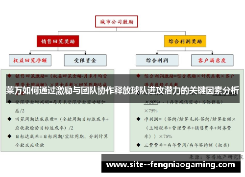 莱万如何通过激励与团队协作释放球队进攻潜力的关键因素分析