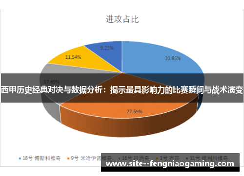 西甲历史经典对决与数据分析：揭示最具影响力的比赛瞬间与战术演变